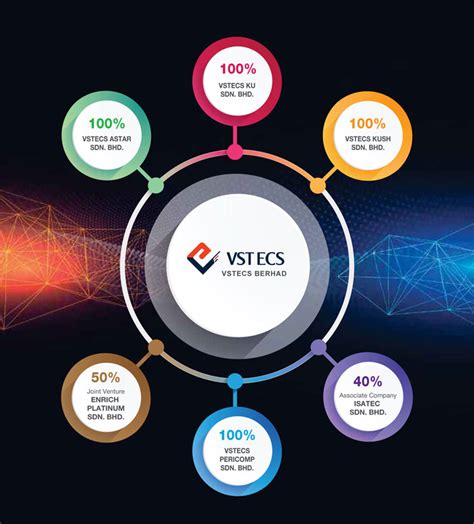 vstecs|VSTECS.